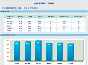 報(bào)告報(bào)表